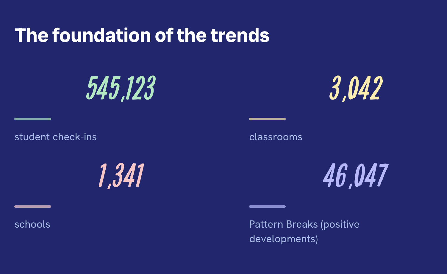 The Foundation of the Classroom Learning Trends 2025/2026