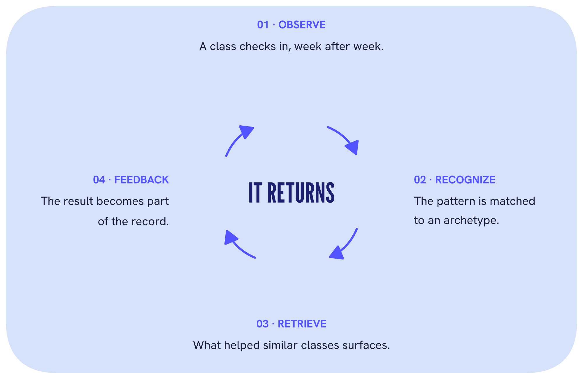 The Missing Network in Education, by CEO Mathias Probst